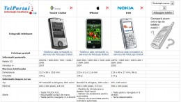 Telportal.ro laseaza un nou serviciu de comparare a telefoanelor mobile