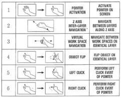 Samsung prezinta noua tehnologie de control al telefonului prin gestica