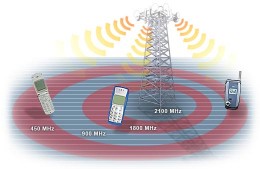 La jumatatea anului 2007, rata de penetrare a telefoniei mobile in Romania depasea 90 de procente